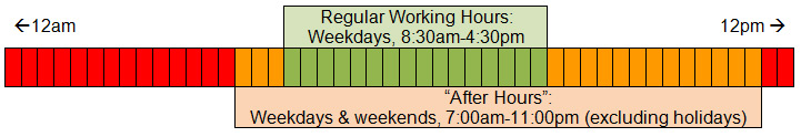 Working Hours Graph